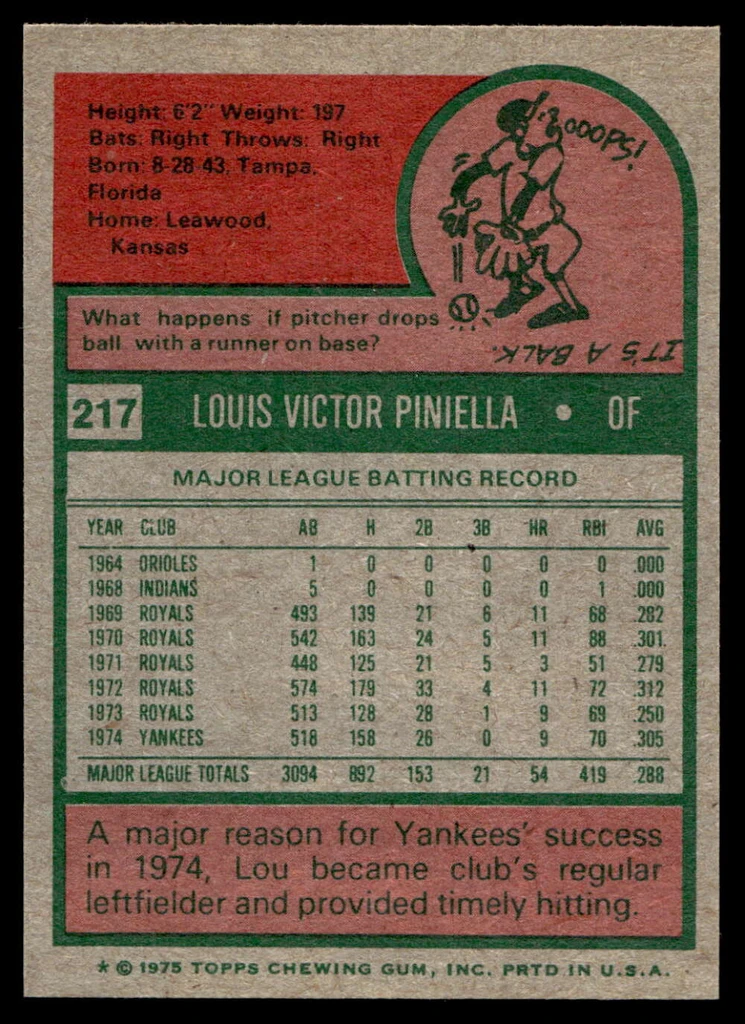 1975 Topps Mini #217 Lou Piniella Near Mint+  ID: 527272