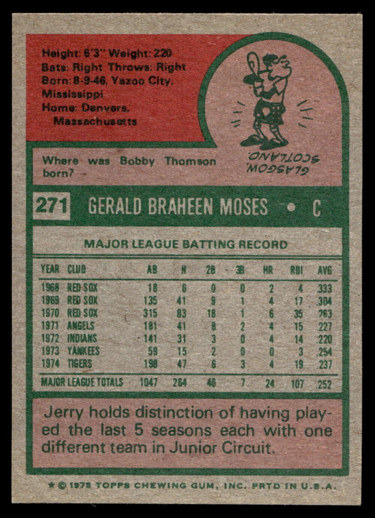 1975 Topps Mini #271 Jerry Moses Near Mint  ID: 527322