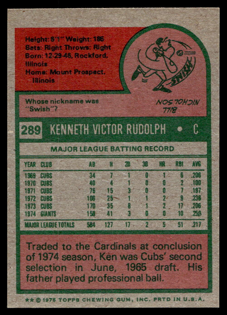 1975 Topps Mini #289 Ken Rudolph Near Mint  ID: 527340
