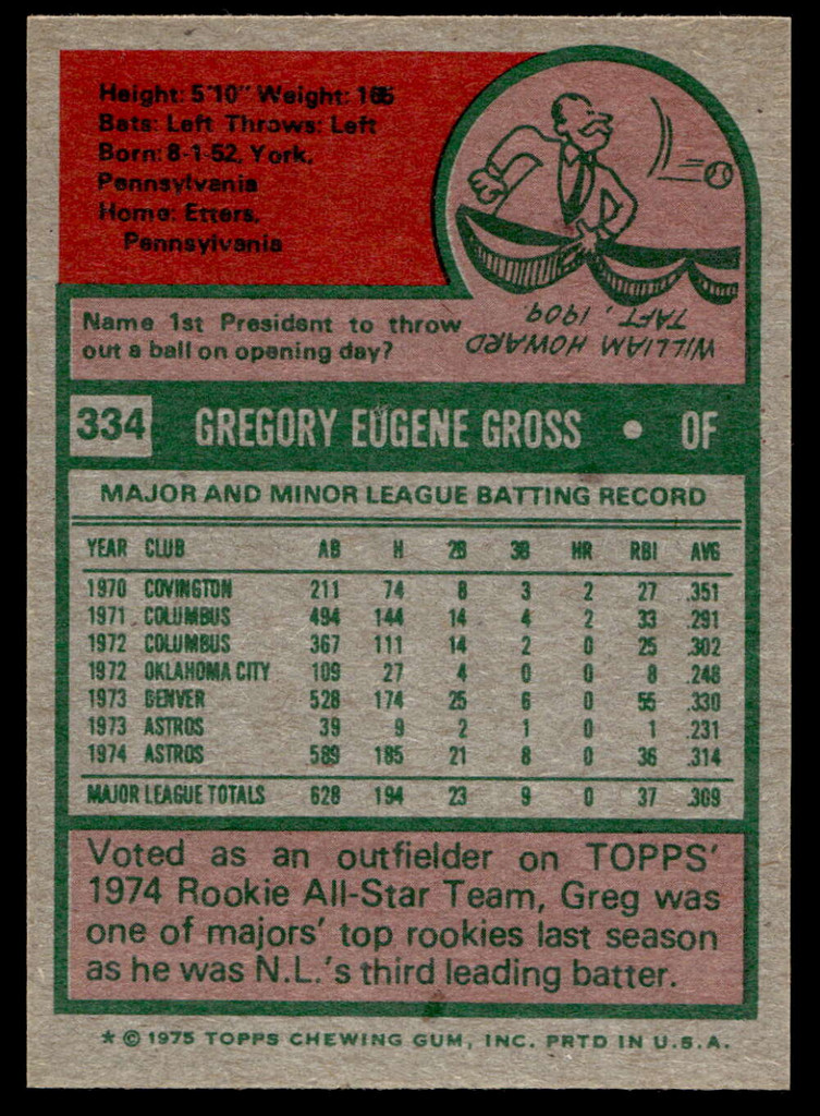 1975 Topps Mini #334 Greg Gross Near Mint+ RC Rookie  ID: 527381
