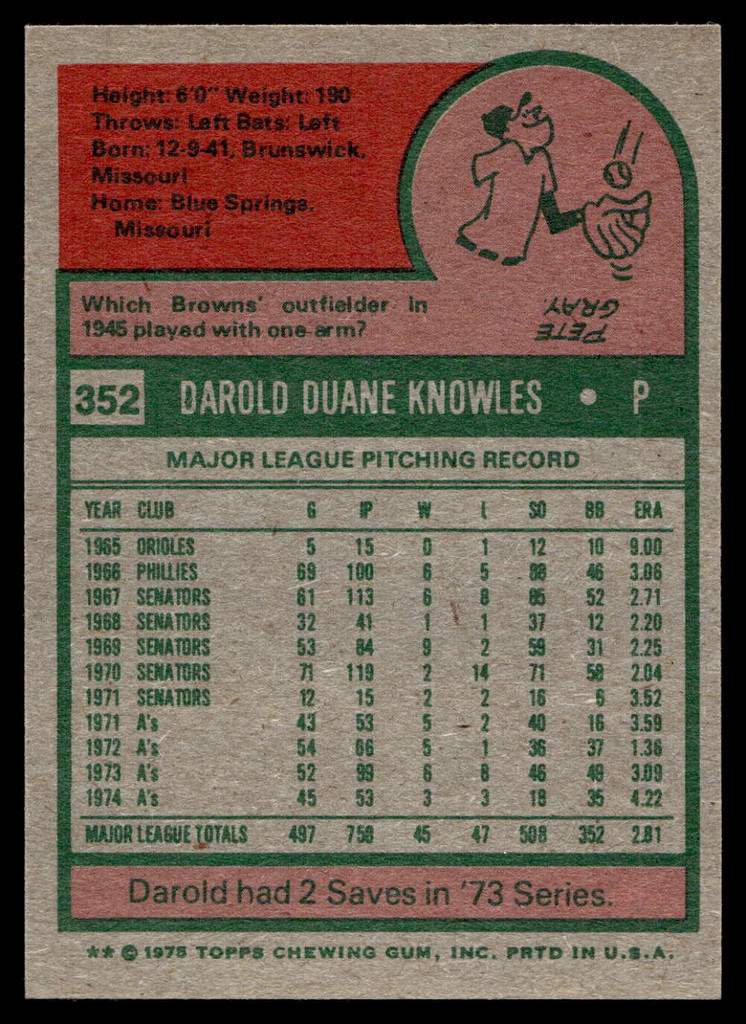 1975 Topps Mini #352 Darold Knowles Near Mint+  ID: 527399