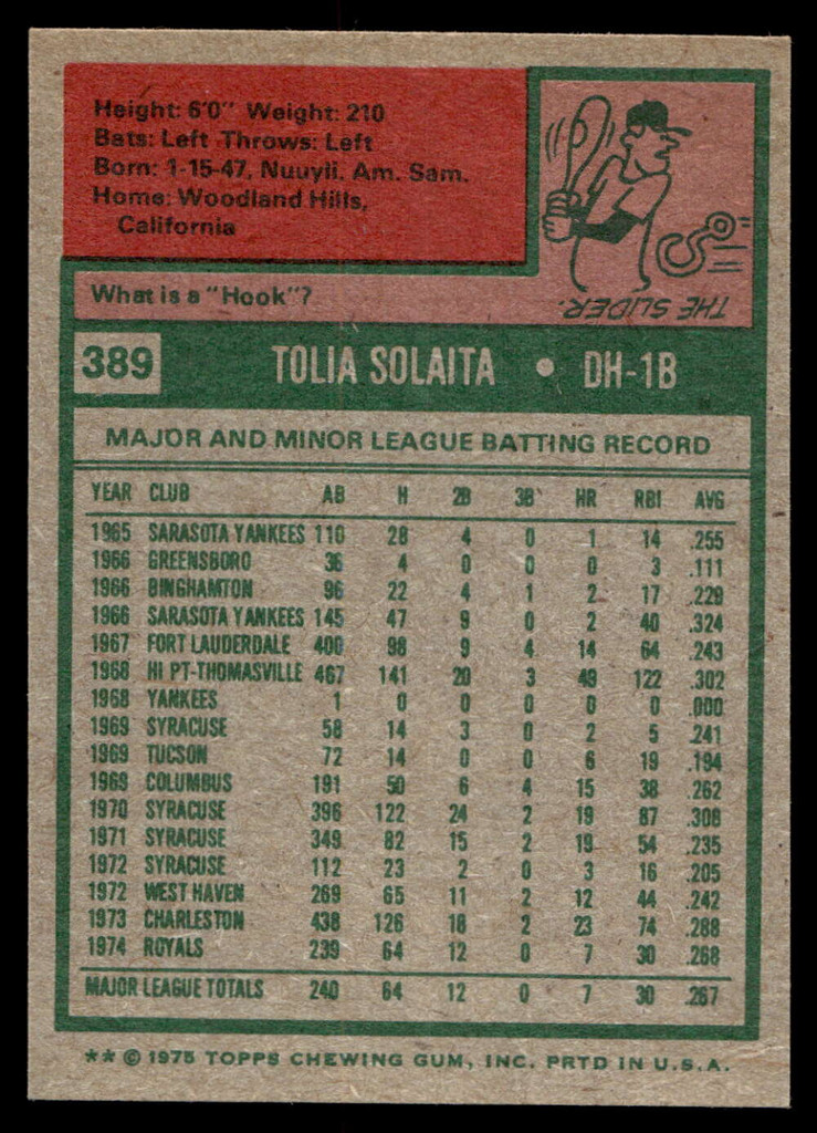1975 Topps Mini #389 Tony Solaita Near Mint RC Rookie  ID: 527435