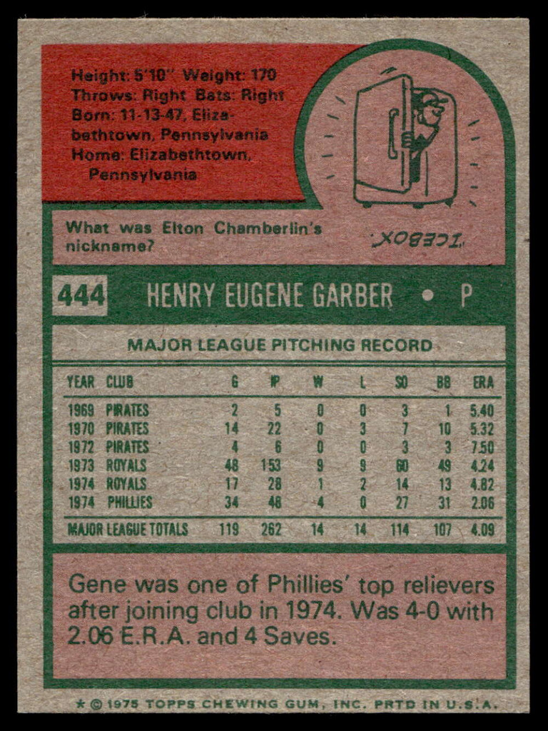 1975 Topps Mini #444 Gene Garber Near Mint+  ID: 527488