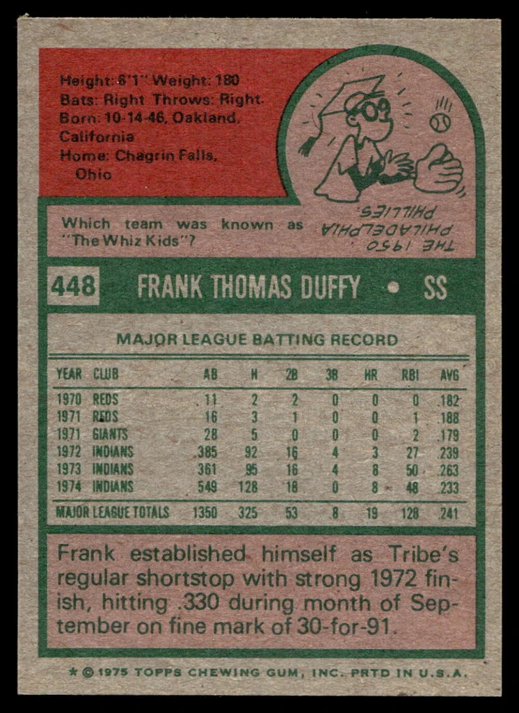 1975 Topps Mini #448 Frank Duffy Near Mint+  ID: 527492