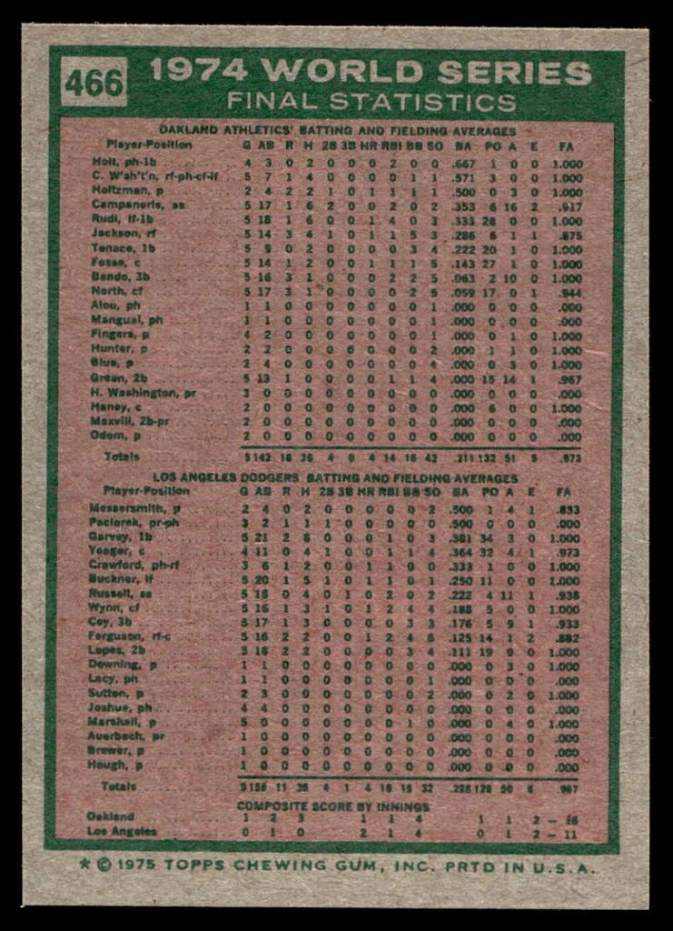 1975 Topps Mini #466 World Series Summary Near Mint+  ID: 527510