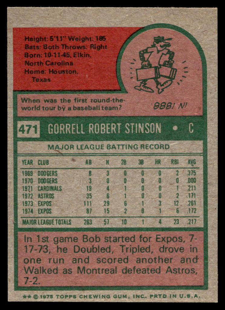 1975 Topps Mini #471 Bob Stinson Near Mint+ 
