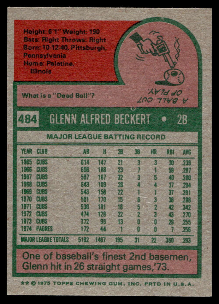 1975 Topps Mini #484 Glenn Beckert Near Mint  ID: 527528