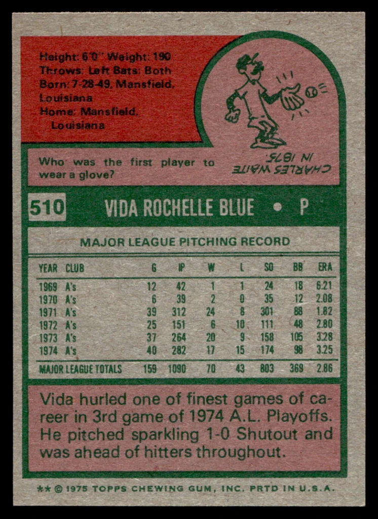 1975 Topps Mini #510 Vida Blue Near Mint+  ID: 527863