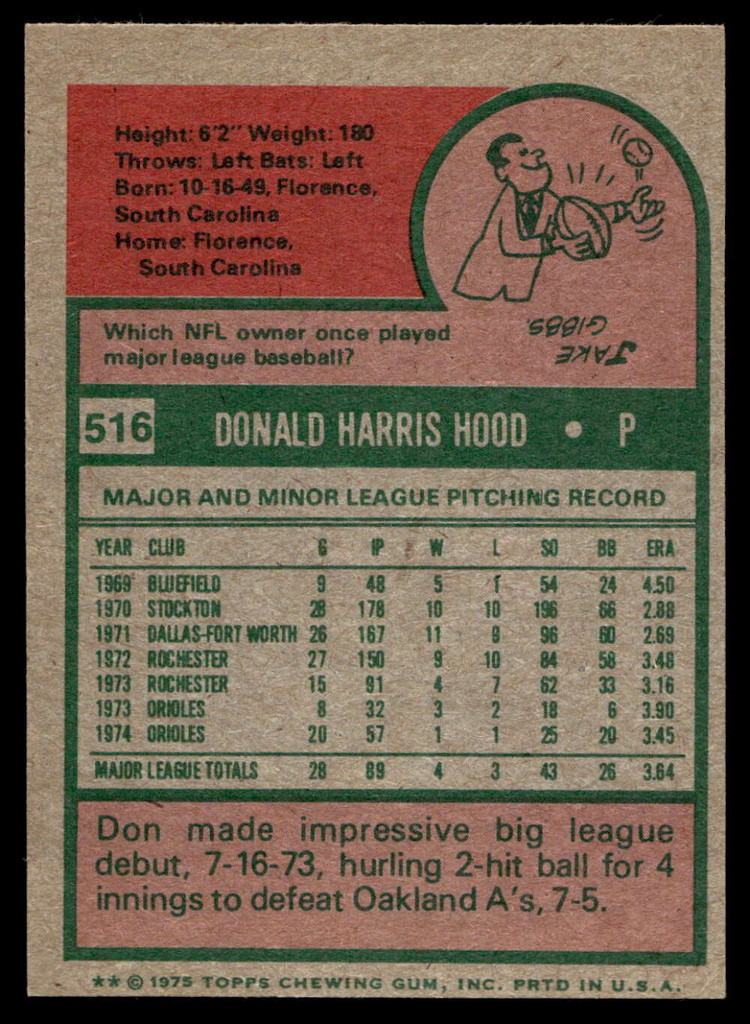 1975 Topps Mini #516 Don Hood Near Mint 