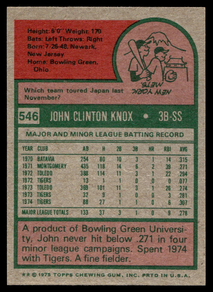 1975 Topps Mini #546 John Knox Near Mint  ID: 527898