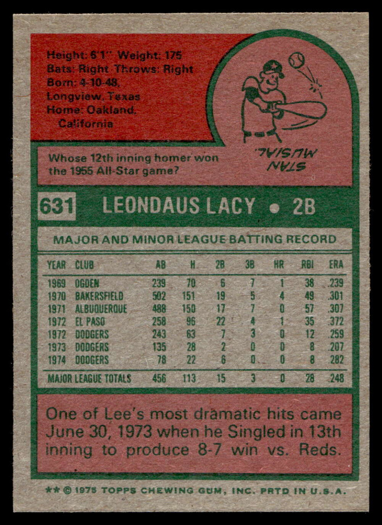 1975 Topps Mini #631 Lee Lacy Near Mint  ID: 527973