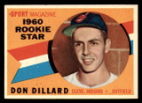 1960 Topps #122 Don Dillard RS Ex-Mint ID: 278183 1960 Topps #122 Don Dillard RS Ex-Mint ID: 278183