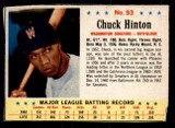 1963 Post Cereal #93 Chuck Hinton VG-EX 