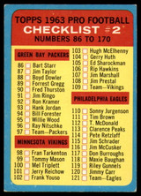 1963 Topps #170 Checklist UER Excellent+ ID: 136538 1963 Topps #170 Checklist UER Excellent+ ID: 136538