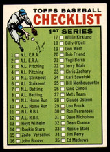 1964 Topps # 76 Checklist 1-88 EX/NM  ID: 113859