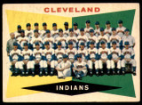 1960 Topps #174 Indians Team Checklist 89-176 Excellent+  ID: 196485