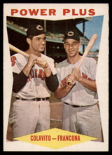 1960 Topps #260 Rocky Colavito/Tito Francona Power Plus Very Good  ID: 148878