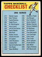 1966 Topps #101 Checklist 89-176 ERR VG-EX 