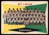 1960 Topps #242 Cards Team Checklist 265-352 Very Good ID: 148995 1960 Topps #242 Cards Team Checklist 265-352 Very Good ID: 148995