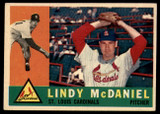 1960 Topps #195 Lindy McDaniel Excellent+ ID: 162030 1960 Topps #195 Lindy McDaniel Excellent+ ID: 162030