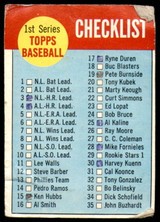 1963 Topps # 79 Checklist 1-88 Poor 