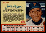 1962 Post Cereal #132 Jose Pagan Very Good ID: 144395 1962 Post Cereal #132 Jose Pagan Very Good ID: 144395