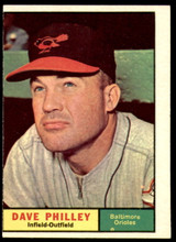 1961 Topps #369 Dave Philley Excellent ID: 191770 1961 Topps #369 Dave Philley Excellent ID: 191770