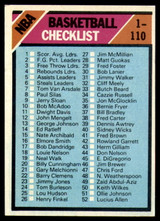 1975-76 Topps # 61 Checklist 1-110 EX++ Excellent++ 