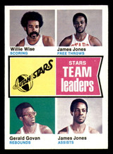 1974-75 Topps #229 Utah Stars Team Leaders Ex-Mint   ID:319205