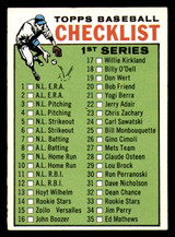 1964 Topps #76 Checklist 1-88 Excellent+    ID:323084