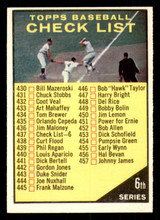 1961 Topps #437 Checklist 430-506 ERR Near Mint ID: 338568 1961 Topps #437 Checklist 430-506 ERR Near Mint ID: 338568