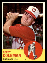 1963 Topps #90 Gordy Coleman Near Mint  ID: 361056