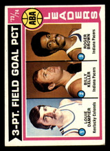 1974-75 Topps #209 ABA Three-point Field LL Excellent 