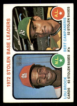 1973 Topps #64 Lou Brock/Bert Campaneris SB Leaders Writing on Back SB Leaders 1973 Topps #64 Lou Brock/Bert Campaneris SB Leaders Writing on Back SB Leaders