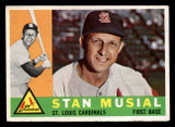 1960 Topps #250 Stan Musial Very Good  ID: 404954