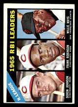 1966 Topps #219 Deron Johnson/Frank Robinson/Willie Mays NL RBI Leaders Excellent  ID: 405110