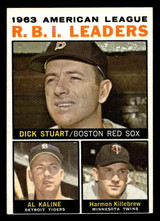 1964 Topps #12 Dick Stuart/Al Kaline/Harmon Killebrew AL R.B.I. Leaders Ex-Mint  ID: 408656