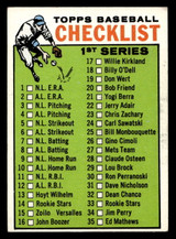 1964 Topps #76 Checklist 1-88 Excellent 