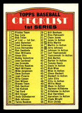 1972 Topps #4 Checklist 1-132 Excellent Marked 