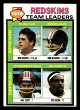 1979 Topps #319 John Riggins/John McDaniel/Jake Scott/Coy Bacon TL Near Mint 