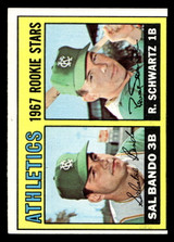 1967 Topps #33 Sal Bando/Randy Schwartz Athletics Rookies Excellent+ RC Rookie  ID: 423139