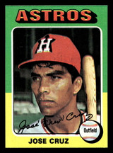 1975 Topps Mini #514 Jose Cruz Near Mint+  ID: 426654