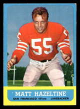1963 Topps #142 Matt Hazeltine Excellent ID: 436591 1963 Topps #142 Matt Hazeltine Excellent ID: 436591