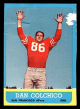 1963 Topps #144 Dan Colchico Poor paperloss 1963 Topps #144 Dan Colchico Poor paperloss