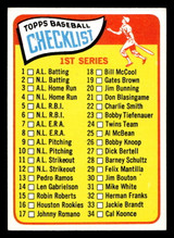 1965 Topps #79 Checklist 1-88 Excellent+  ID: 437293