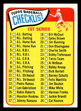 1965 Topps #79 Checklist 1-88 Excellent+  ID: 437294