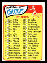 1965 Topps #79 Checklist 1-88 Excellent+  ID: 437295