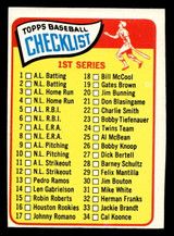1965 Topps #79 Checklist 1-88 Excellent miscut  ID: 437298