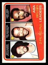 1972-73 Topps #260 Artis Gilmore ABA League Leaders Very Good  ID: 449280