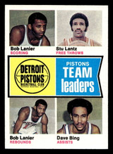 1974-75 Topps #86 Detroit Pistons Team Leaders Detroit Pistons Team Leaders Near Mint ID: 450137 1974-75 Topps #86 Detroit Pistons Team Leaders Detroit Pistons Team Leaders Near Mint ID: 450137